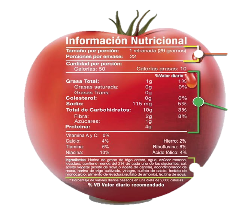 ¿Cómo Es La Guía De La FDA Para Revisión De Etiquetas De Información ...